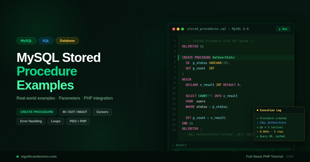 MySQL Stored Procedure Example Complete Guide with Real World Use Cases 2026